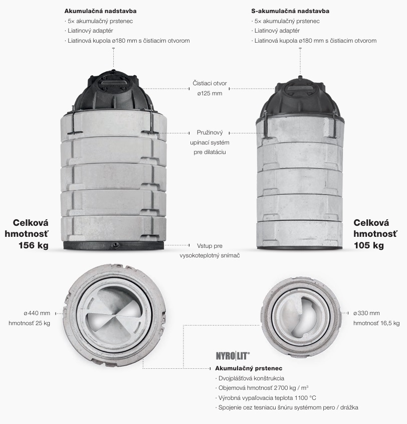 Hoxter HAKA 60/50Sh - Image 5