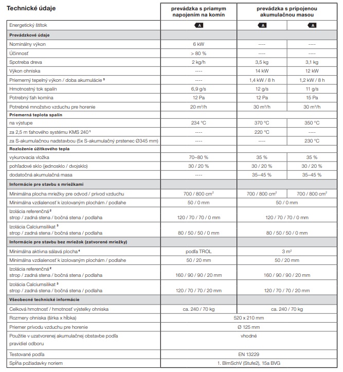 Hoxter HAKA 60/50Sh - Image 2